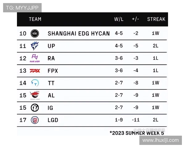 全球挑战赛最新积分榜JDG战队以92分稳居第一名